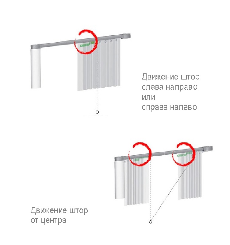 схема движения